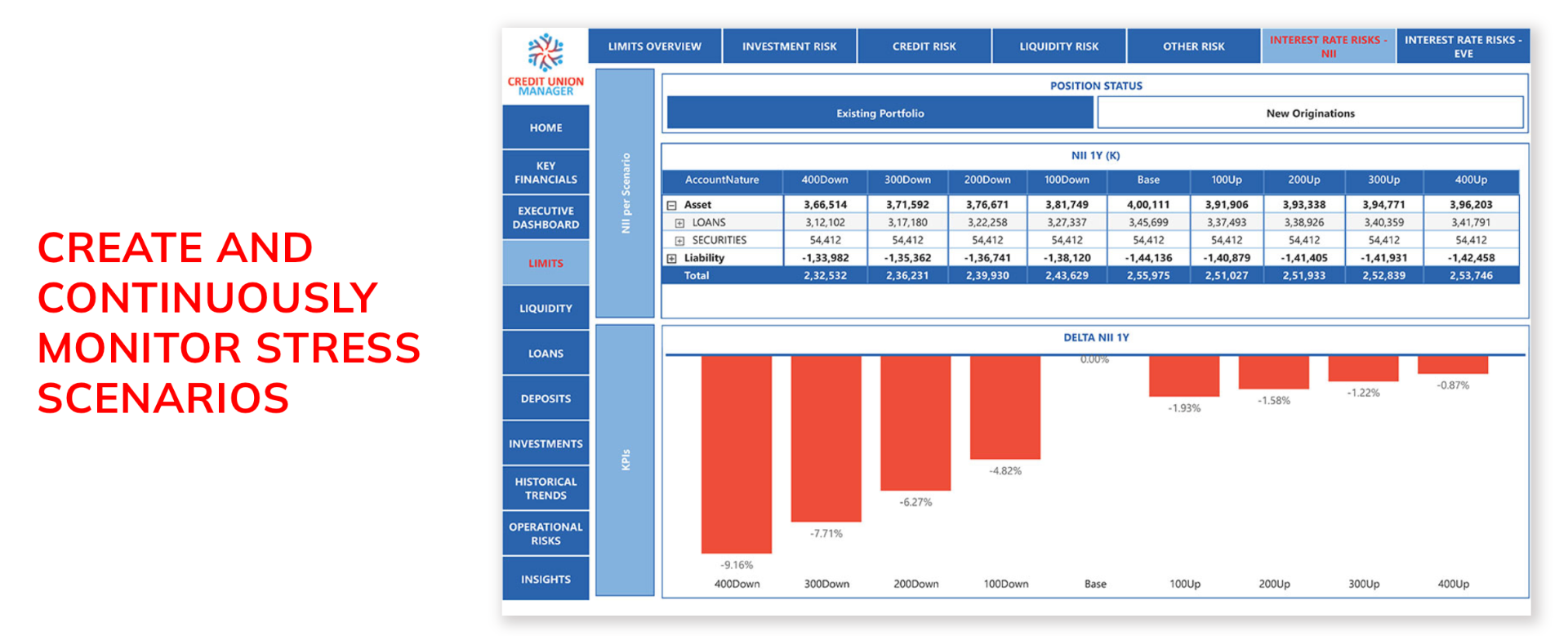 Create and Continuously Monitor Stress Scenarios