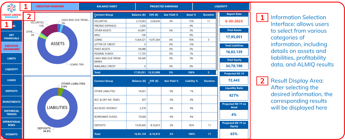 CUMAN Dashboard