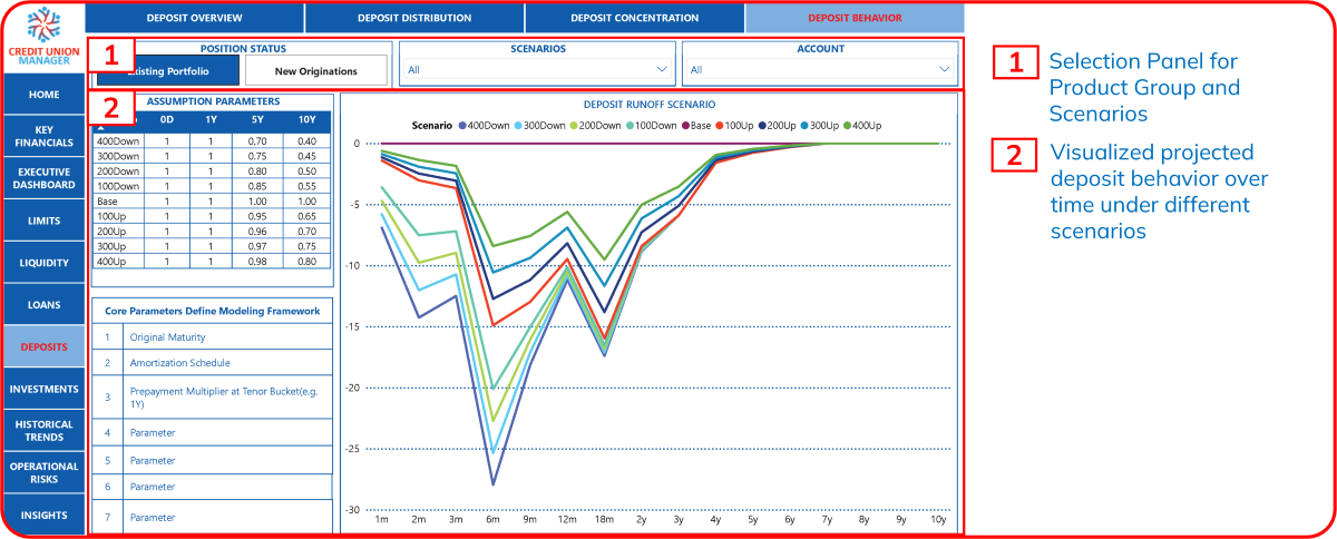 Deposit Monitor Dashboard