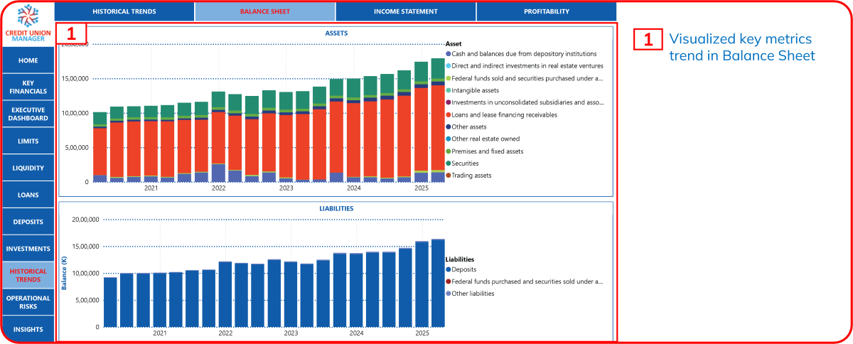 Historical Trend Dashboard