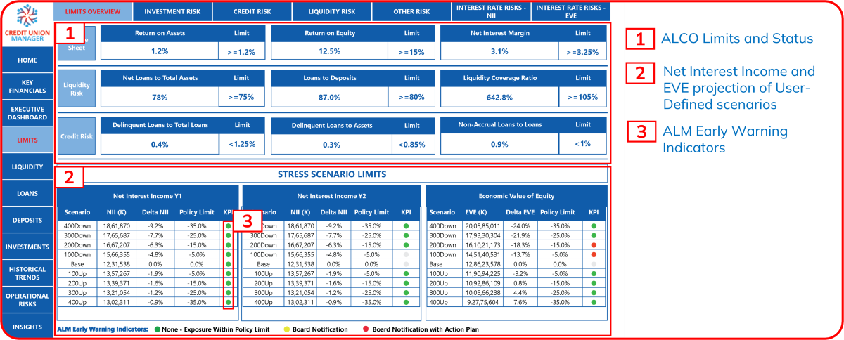 Policy Limits Dashboard